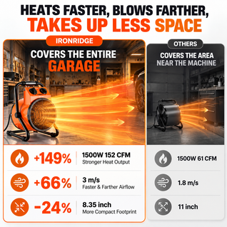 Electric Space Fan Heater