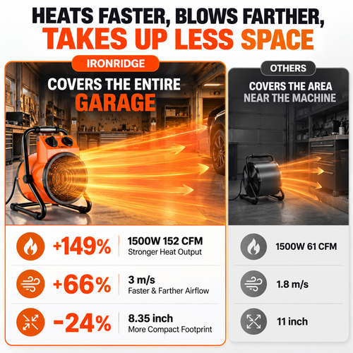 Electric Space Fan Heater