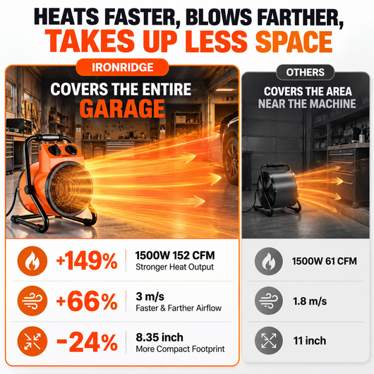 Electric Space Fan Heater