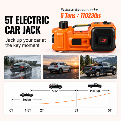 Electric Car Jack