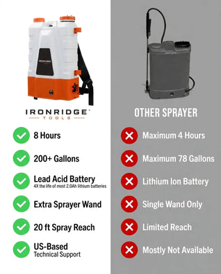 Battery Powered Backpack Sprayer