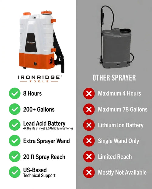 Battery Powered Backpack Sprayer