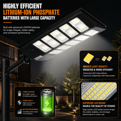 IronRidge Solar Street Lights Motion Sensor