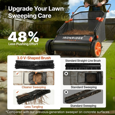 Push Lawn Sweeper